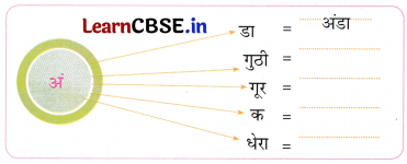 Sarangi Class 2 Hindi Worksheet Chapter 7 टिल्लू जी 3
