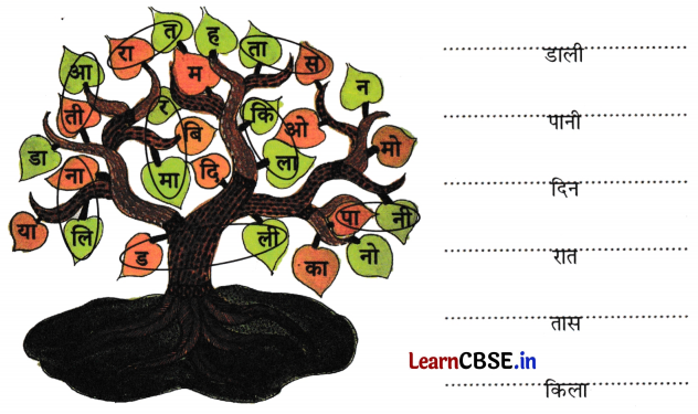 Sarangi Hindi Book Class 1 Solutions Chapter 19 चाँद का बच्चा 11