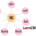 Sarangi Hindi Book Class 2 Solutions Chapter 10 कौन 2