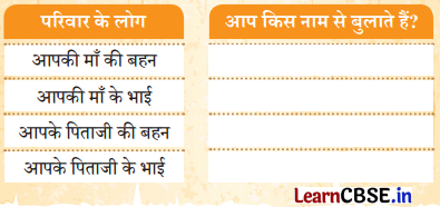 Sarangi Hindi Book Class 2 Solutions Chapter 2 घर 1