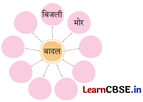 Sarangi Hindi Book Class 2 Solutions Chapter 26 बादल 1
