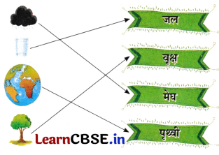 Sarangi Hindi Book Class 2 Solutions Chapter 26 बादल 11