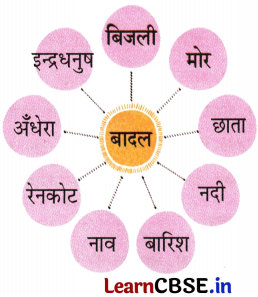 Sarangi Hindi Book Class 2 Solutions Chapter 26 बादल 8