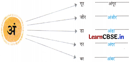 Sarangi Hindi Book Class 2 Solutions Chapter 7 टिल्लू जी 4