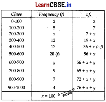 CBSE Class 10 Maths Question Paper 2020 (Series JBB 1) with Solutions 24
