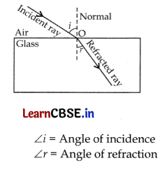 CBSE Class 10 Science Question Paper 2020 Series JBB 3 with Solutions Img 44