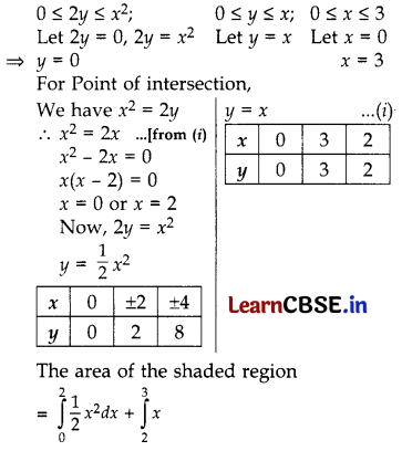CBSE Class 12 Maths Question Paper 2018 Comptt (Delhi & Outside Delhi) with Solutions 62