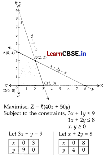 CBSE Class 12 Maths Question Paper 2018 Comptt (Delhi & Outside Delhi) with Solutions 65
