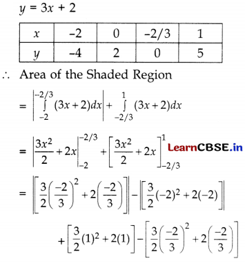 CBSE Class 12 Maths Question Paper 2019 (Series BVM 4) with Solutions 51