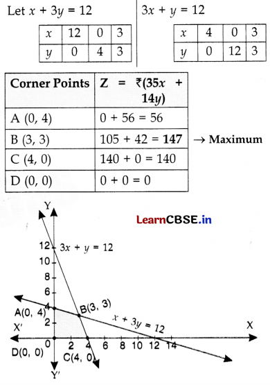 CBSE Class 12 Maths Question Paper 2019 (Series BVM 4) with Solutions 65