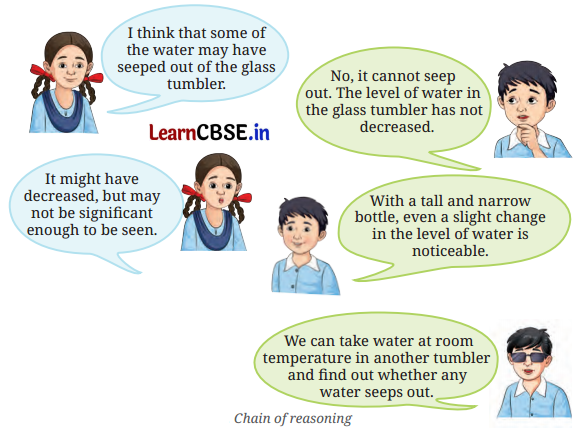 A Journey through States of Water Class 6 Notes Science Chapter 8 ...