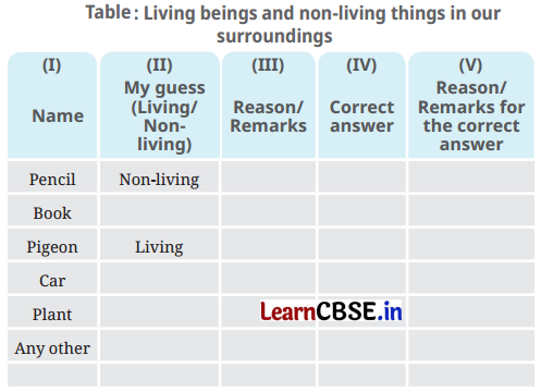 Living Creatures: Exploring their Characteristics Class 6 Notes Science ...