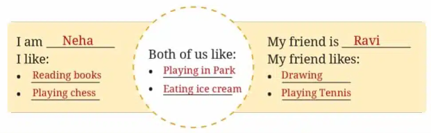 NCERT Class 6 English Poorvi Chapter 4 Question Answer The Unlikely Best Friends Page 50 Q1.1