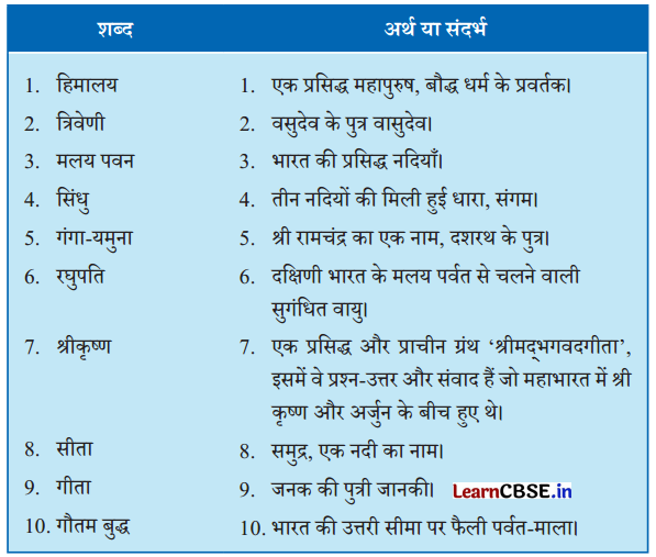 NCERT Class 6 Hindi Malhar Chapter 1 Question Answer मातृभूमि 1