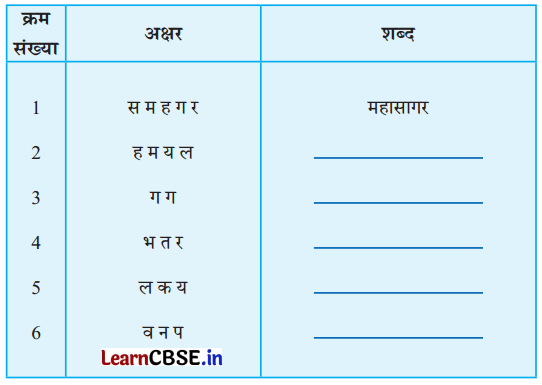 NCERT Class 6 Hindi Malhar Chapter 1 Question Answer मातृभूमि 12
