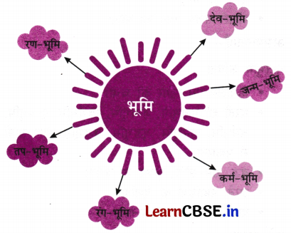 NCERT Class 6 Hindi Malhar Chapter 1 Question Answer मातृभूमि 16