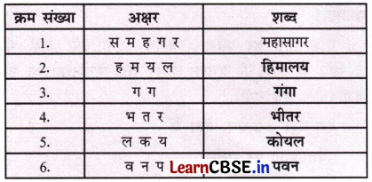 NCERT Class 6 Hindi Malhar Chapter 1 Question Answer मातृभूमि 18