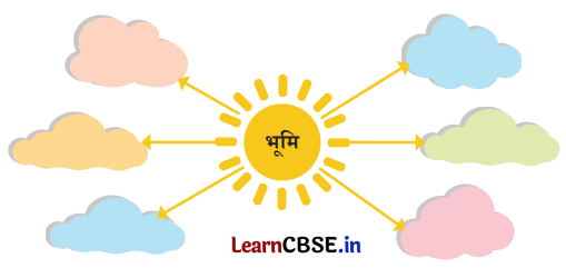 NCERT Class 6 Hindi Malhar Chapter 1 Question Answer मातृभूमि 2