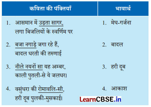NCERT Class 6 Hindi Malhar Chapter 3 Question Answer पहली बूँद 1