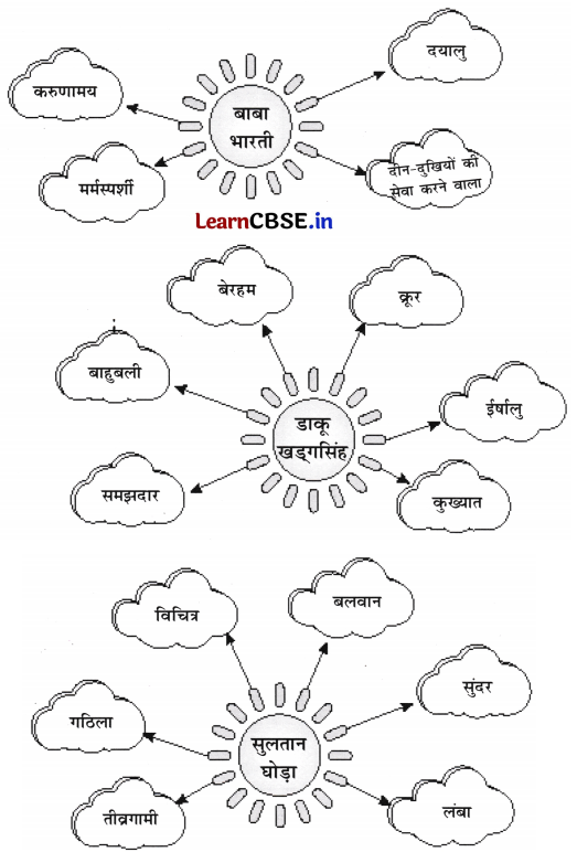 NCERT Class 6 Hindi Malhar Chapter 4 Question Answer हार की जीत 5