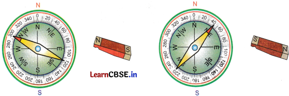 Exploring Magnets Class 6 Extra Questions and Answers Science Chapter 4 - 7