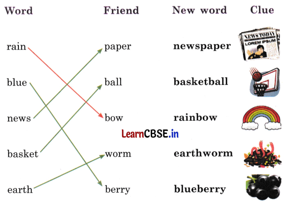 NCERT Class 3 English Santoor Chapter 1 Question Answer Colours Page 14 Q1.1