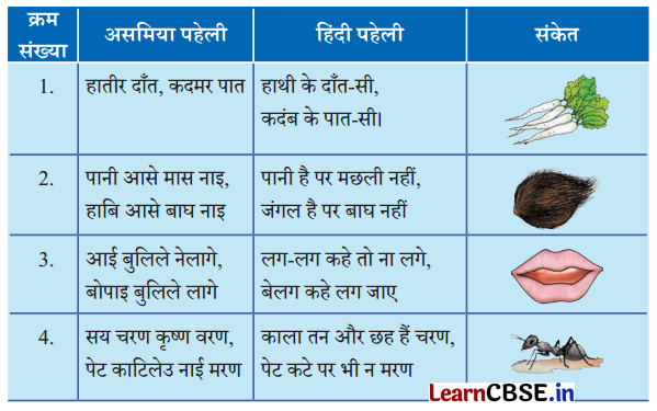 NCERT Class 6 Hindi Malhar Chapter 8 Question Answer सत्रिया और बिहू नृत्य 10