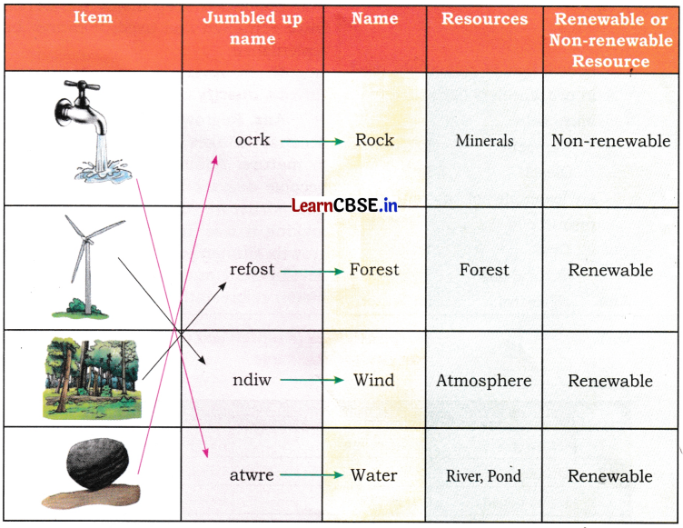 NCERT Class 6 Science Chapter 11 Question Answer Nature’s Treasures 2