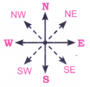 NCERT Class 6 Social Science Chapter 1 Questions and Answers Locating Places on the Earth 1
