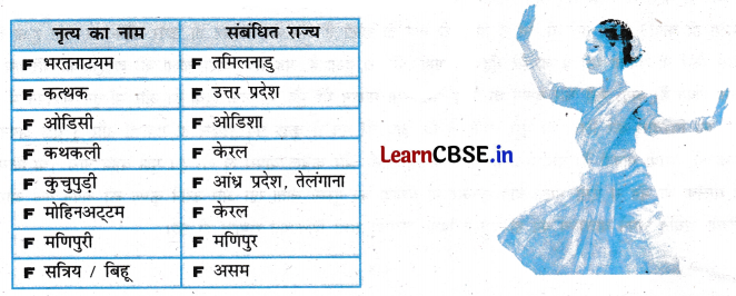 सत्रिया और बिहू नृत्य NCERT Class 6 Hindi Chapter 8 Extra Questions and Answers 2