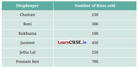 Data Handling and Presentation Class 6 NCERT Solutions Ganita Prakash Maths Chapter 4 12