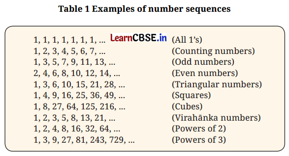 Patterns in Mathematics Class 6 NCERT Solutions Ganita Prakash Maths Chapter 1 1