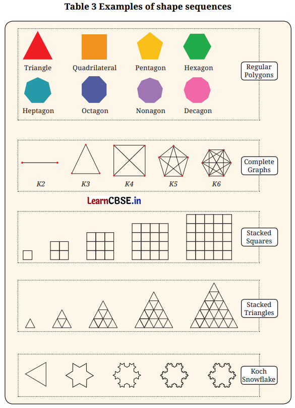 Patterns in Mathematics Class 6 NCERT Solutions Ganita Prakash Maths Chapter 1 16