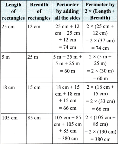 Perimeter and Area Class 6 Extra Questions Maths Chapter 6 - Learn CBSE