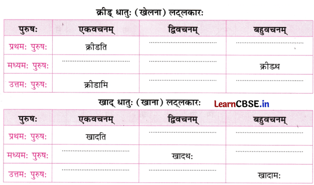 अहं च त्वं च Class 6 Worksheet Sanskrit Chapter 3