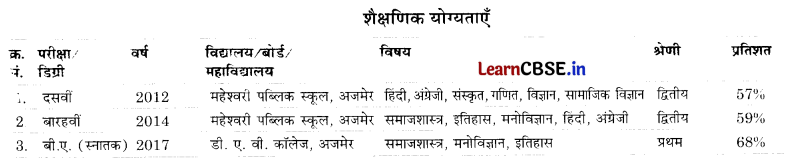 CBSE Sample Papers for Class 10 Hindi A Set 9 with Solutions Q14