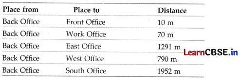CBSE Sample Papers for Class 12 Informatics Practices Set 8 with Solutions 0.12