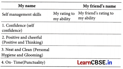 Self Management Skills Class 9 Questions and Answers - Learn CBSE