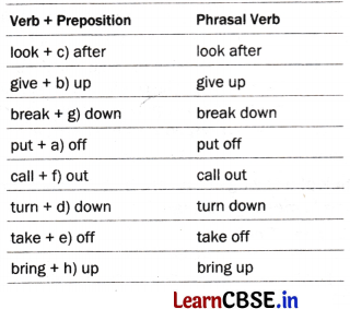 A Funny Man Extra Questions and Answers Class 7 English Chapter 5 2