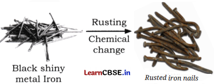 Changes Around Us Physical and Chemical Class 7 Notes Science Chapter 5 - 3