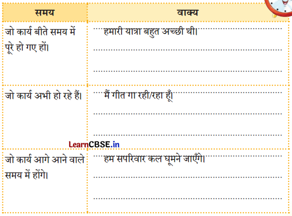 Class 4 Hindi Chapter 6 Question Answer जयपुर से पत्र 4