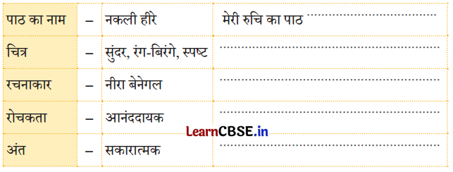 Class 4 Hindi Chapter 7 Question Answer नकली हीरे 4