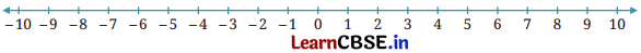 Class 6 Maths Chapter 10 Solutions in Hindi शून्य के दूसरी ओर Page 253 Q1