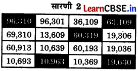 Class 6 Maths Chapter 3 Solutions in Hindi संख्याओं का खेल Page 58 Q1.1