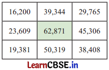 Class 6 Maths Chapter 3 Solutions in Hindi संख्याओं का खेल Page 72 Q1