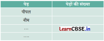 Class 6 Maths Chapter 4 Solutions in Hindi आकड़ों का प्रबंधन और प्रस्तुतिकरण Page 78 Q4
