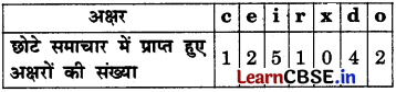 Class 6 Maths Chapter 4 Solutions in Hindi आकड़ों का प्रबंधन और प्रस्तुतिकरण Page 78 Q5.1