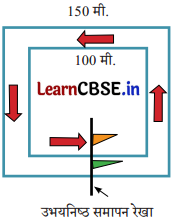 Class 6 Maths Chapter 6 Solutions in Hindi परिमाप और क्षेत्रफल Page 134 Q1