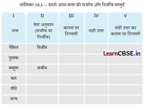 Class 6 Science Chapter 10 Question Answer in Hindi सजीव विशेषताओं का अन्वेषण 6
