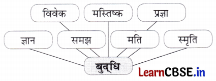 Class 7 Hindi Chapter 2 Question Answer तीन बुद्धिमान 12